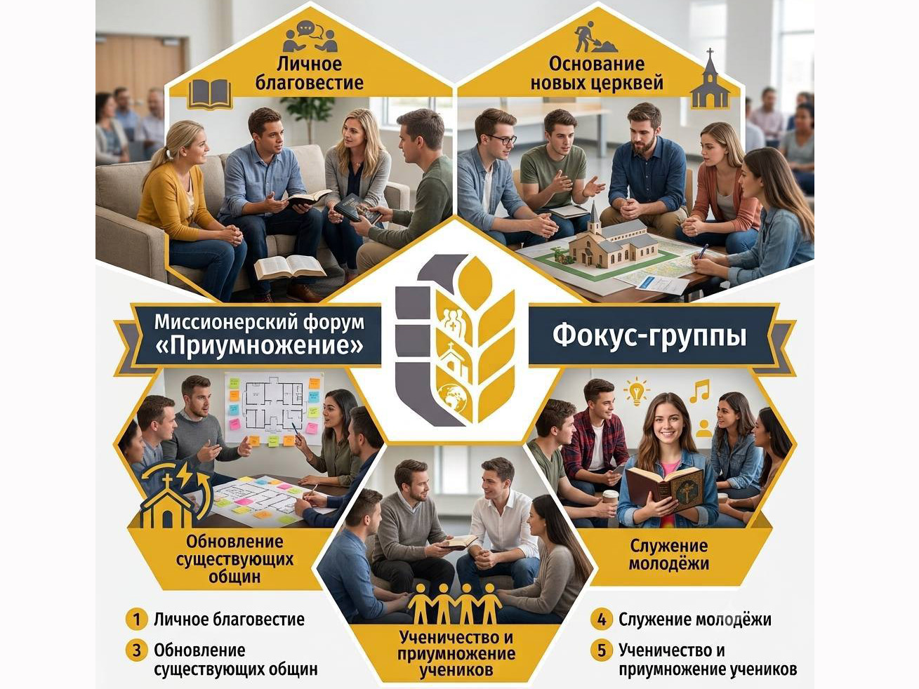 Во Владивостоке состоится  МИССИОНЕРСКИЙ ФОРУМ «ПРИУМНОЖЕНИЕ»!